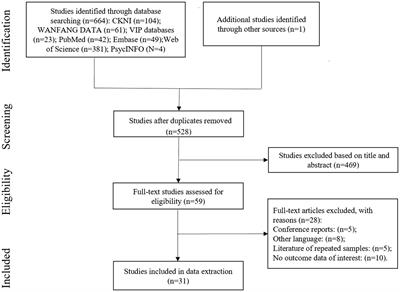 The correlation between posttraumatic growth and social support in people with breast cancer: A meta-analysis